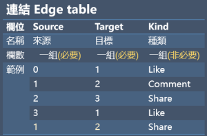 edge-table