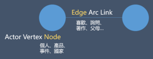 node