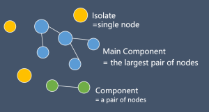 node-pair-component