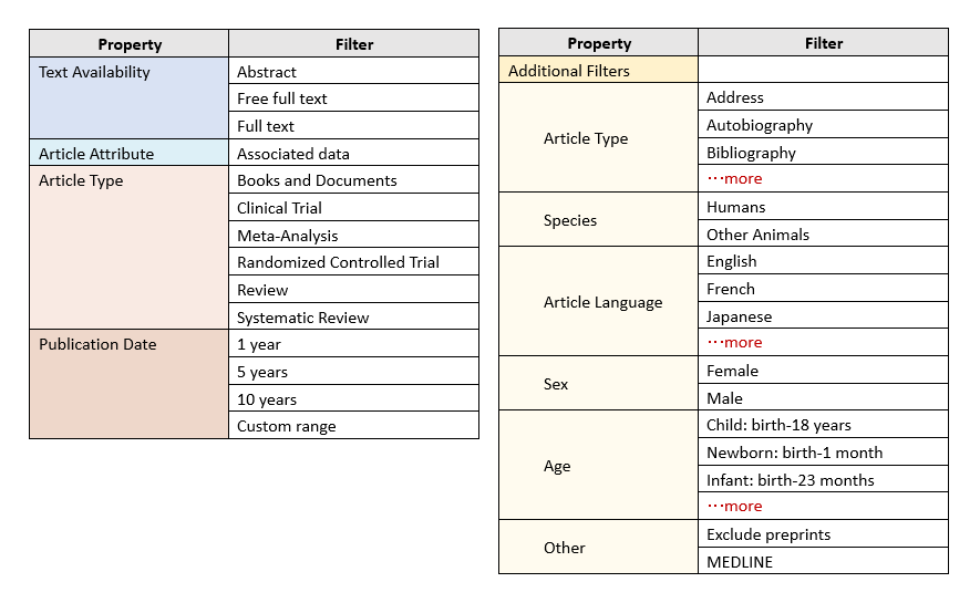 Property and Filter